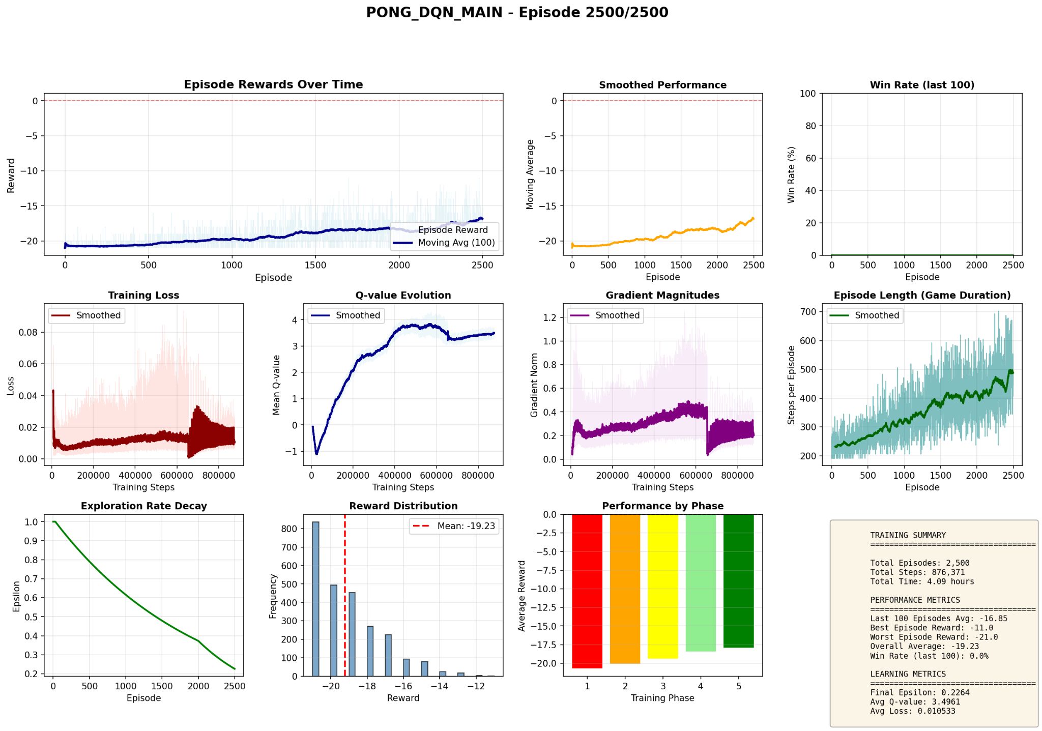 Reinforcement Learning, Pong figure